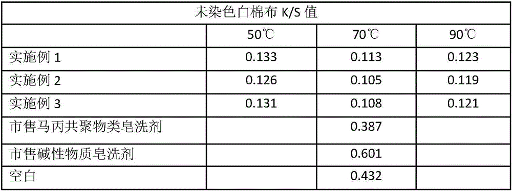 Low-temperature reactive dye soaping agent as well as preparation method and application thereof
