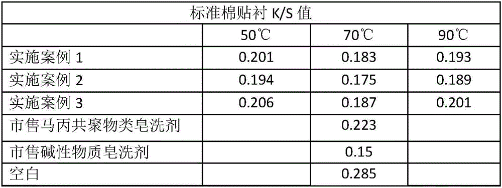Low-temperature reactive dye soaping agent as well as preparation method and application thereof
