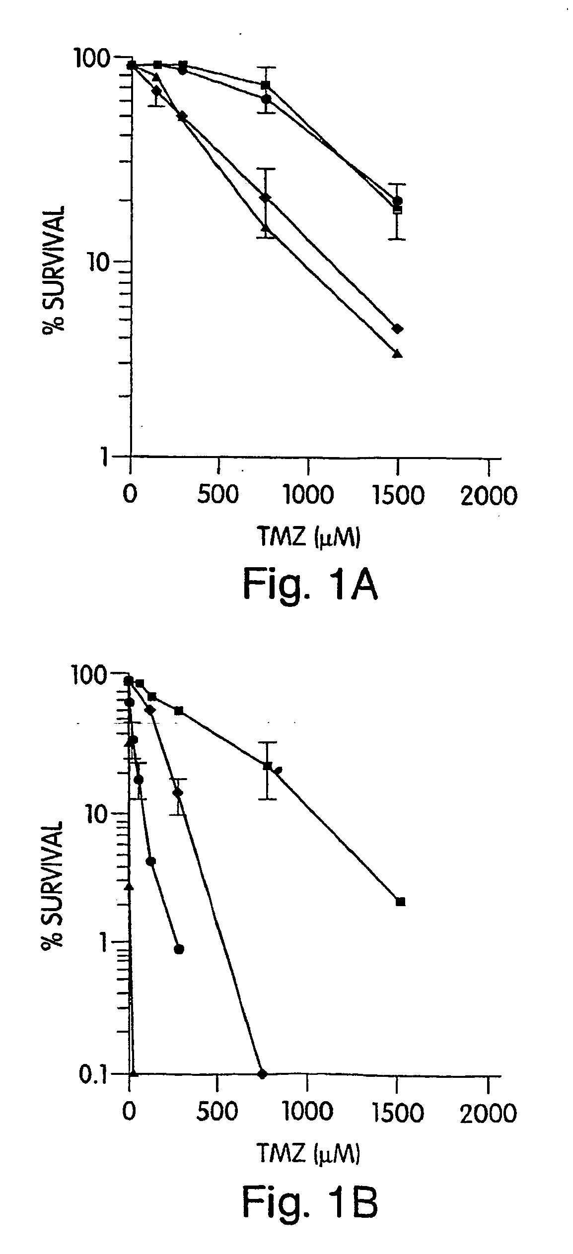 Alkylating agent combinations in the treatment of cancer