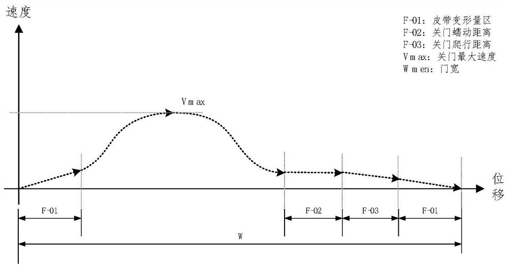 Elevator door running state monitoring method and system based on TOF visual inspection