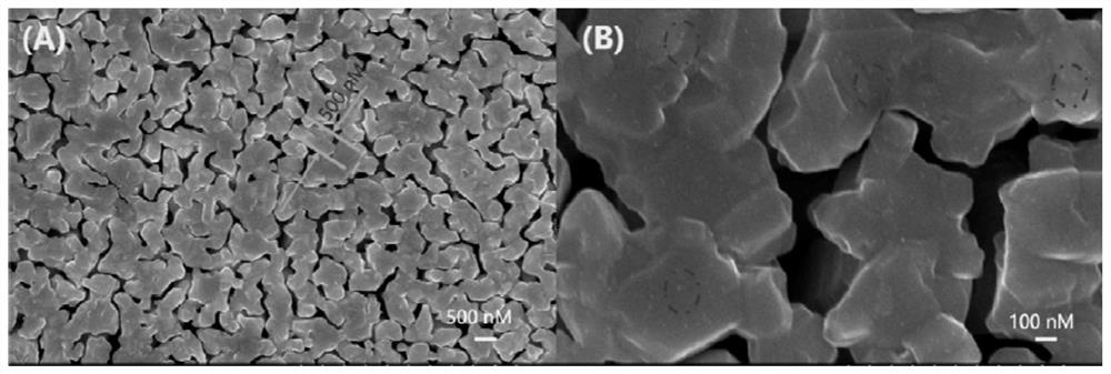 A ceria-modified copper hydroxide composite electrode and its application in glucose sensor
