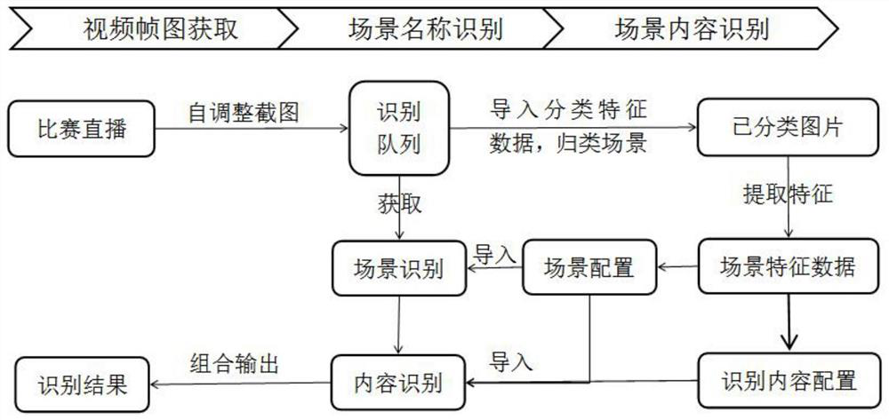 Electronic sports competition condition data acquisition method based on image recognition