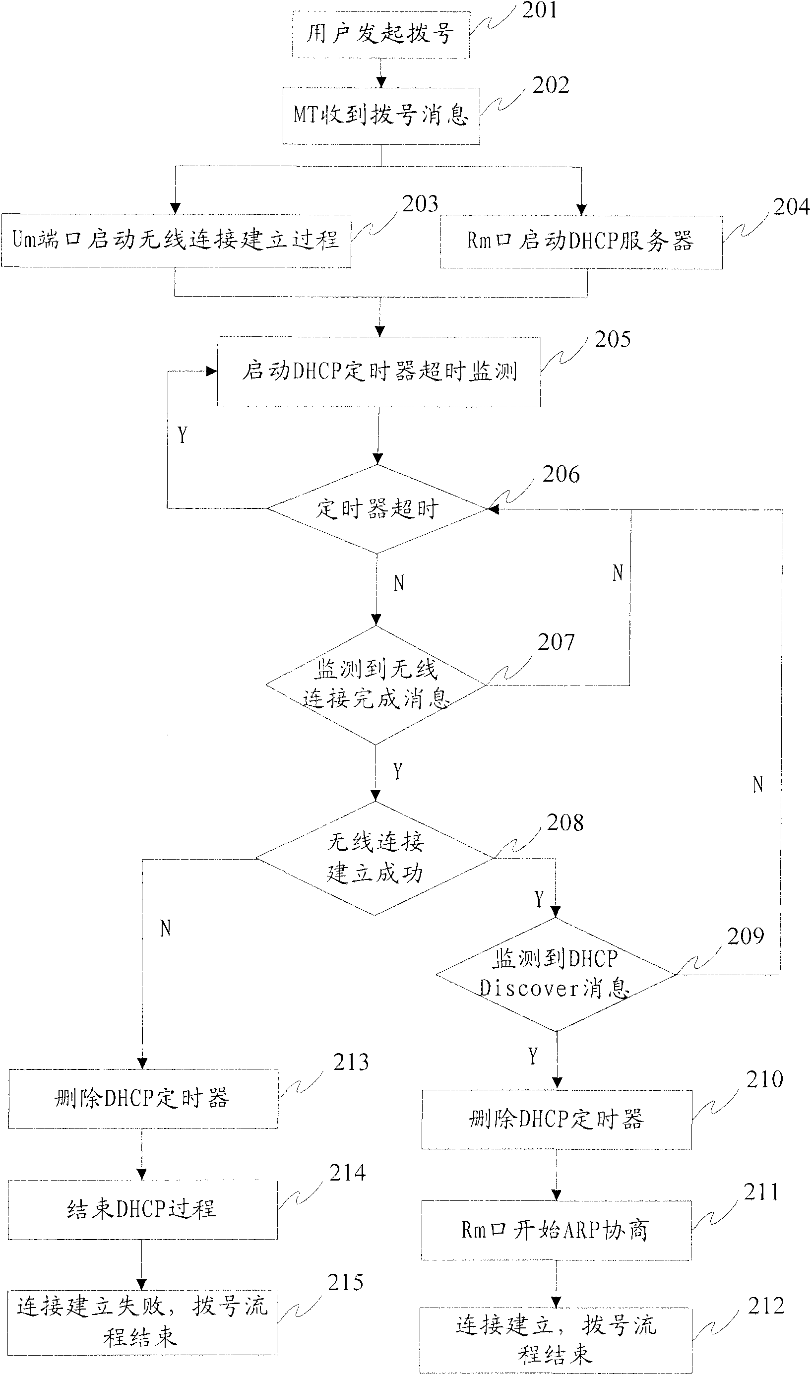 Data card and method for rapidly establishing dialing connection