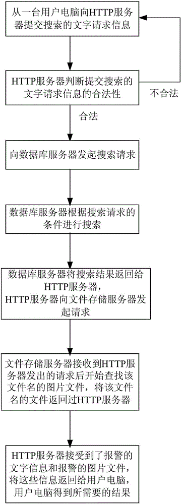 Searching method of sapphire warning picture