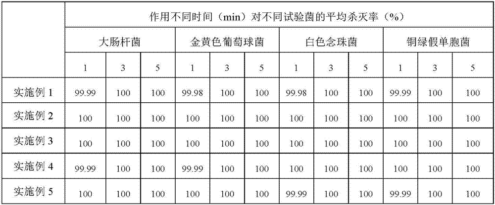 A kind of solution of benzalkonium chloride and preparation method thereof