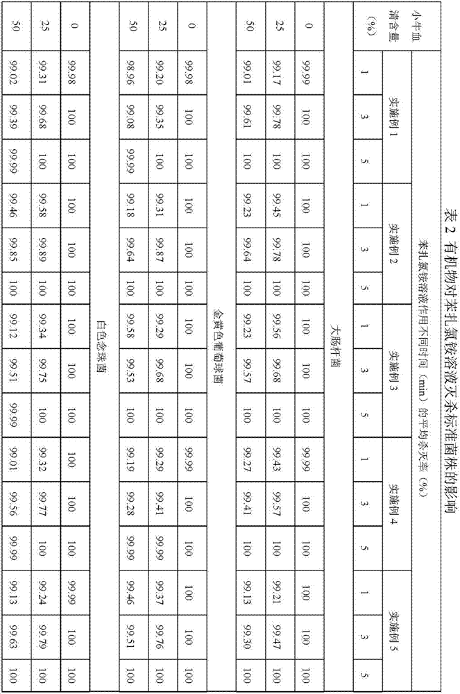 A kind of solution of benzalkonium chloride and preparation method thereof