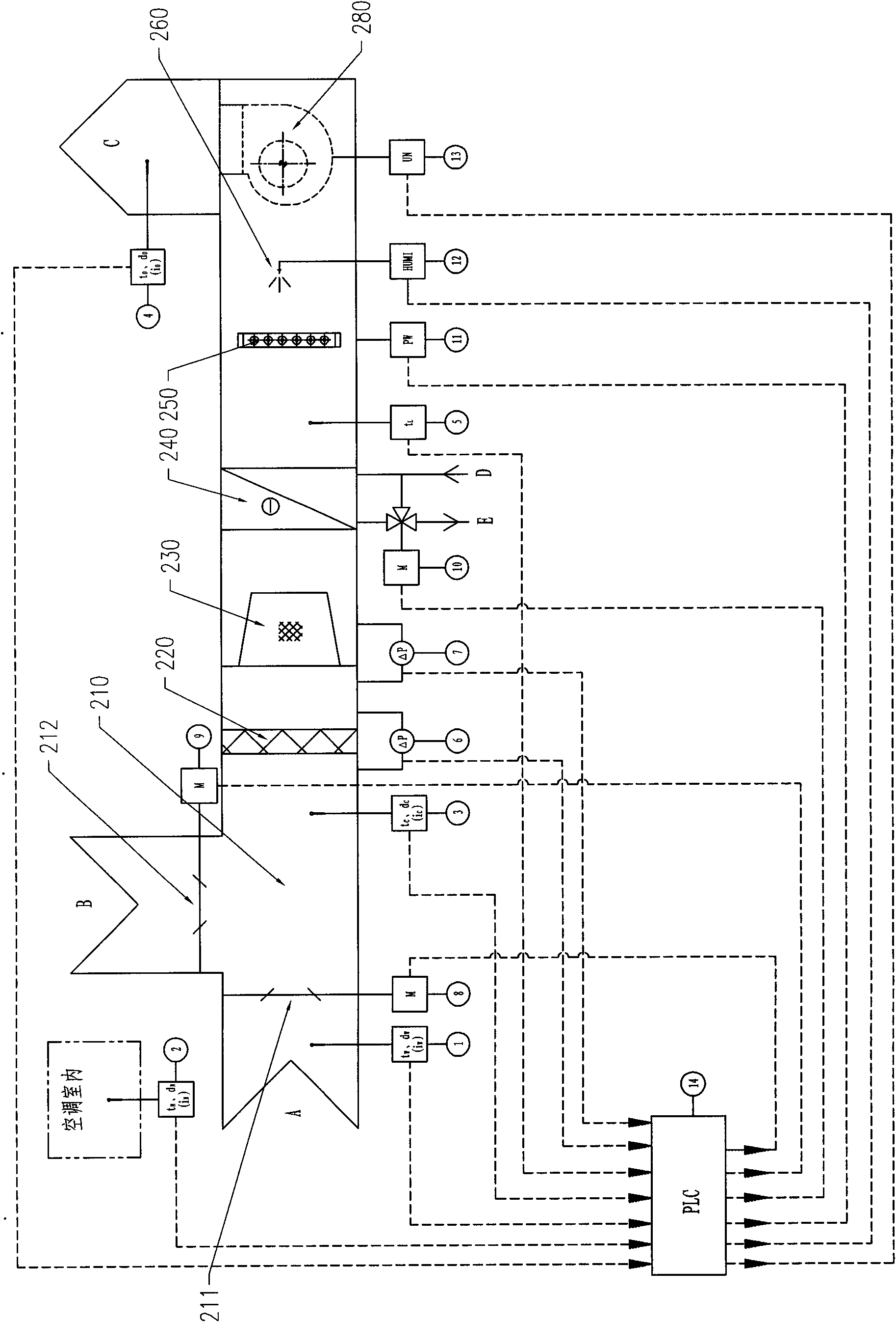Multi-operating mode energy-saving controlled combined type thermostatic and humidistatic air conditioning unit with thermometal compound box body structure
