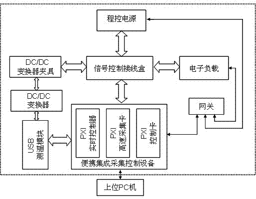 Automatic test system for single event effect test of DC/DC (direct current/direct current) converter and test method