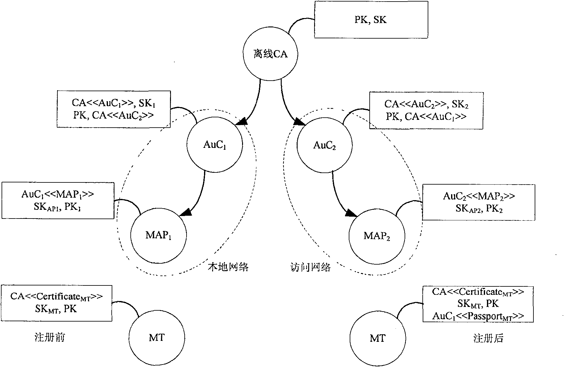 Safe and valid instant authentication method in wireless Mesh network