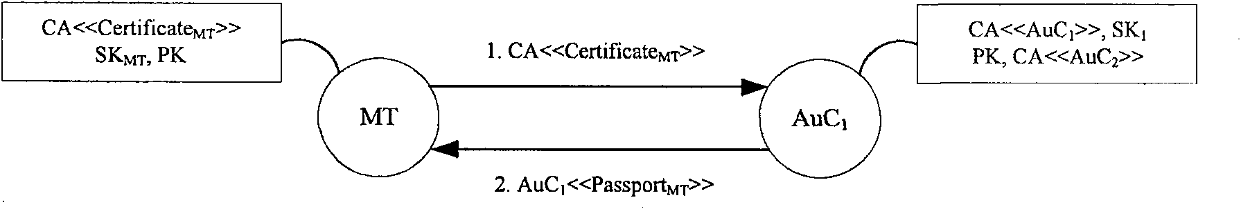 Safe and valid instant authentication method in wireless Mesh network