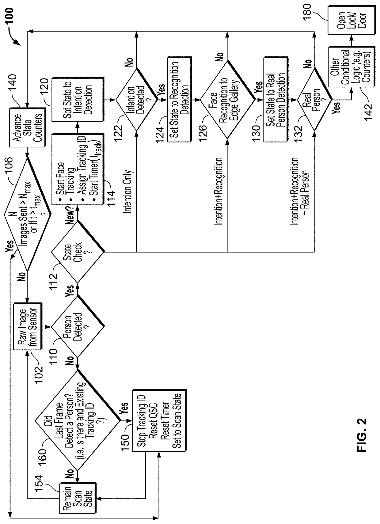 Thermal based presentation attack detection for biometric systems