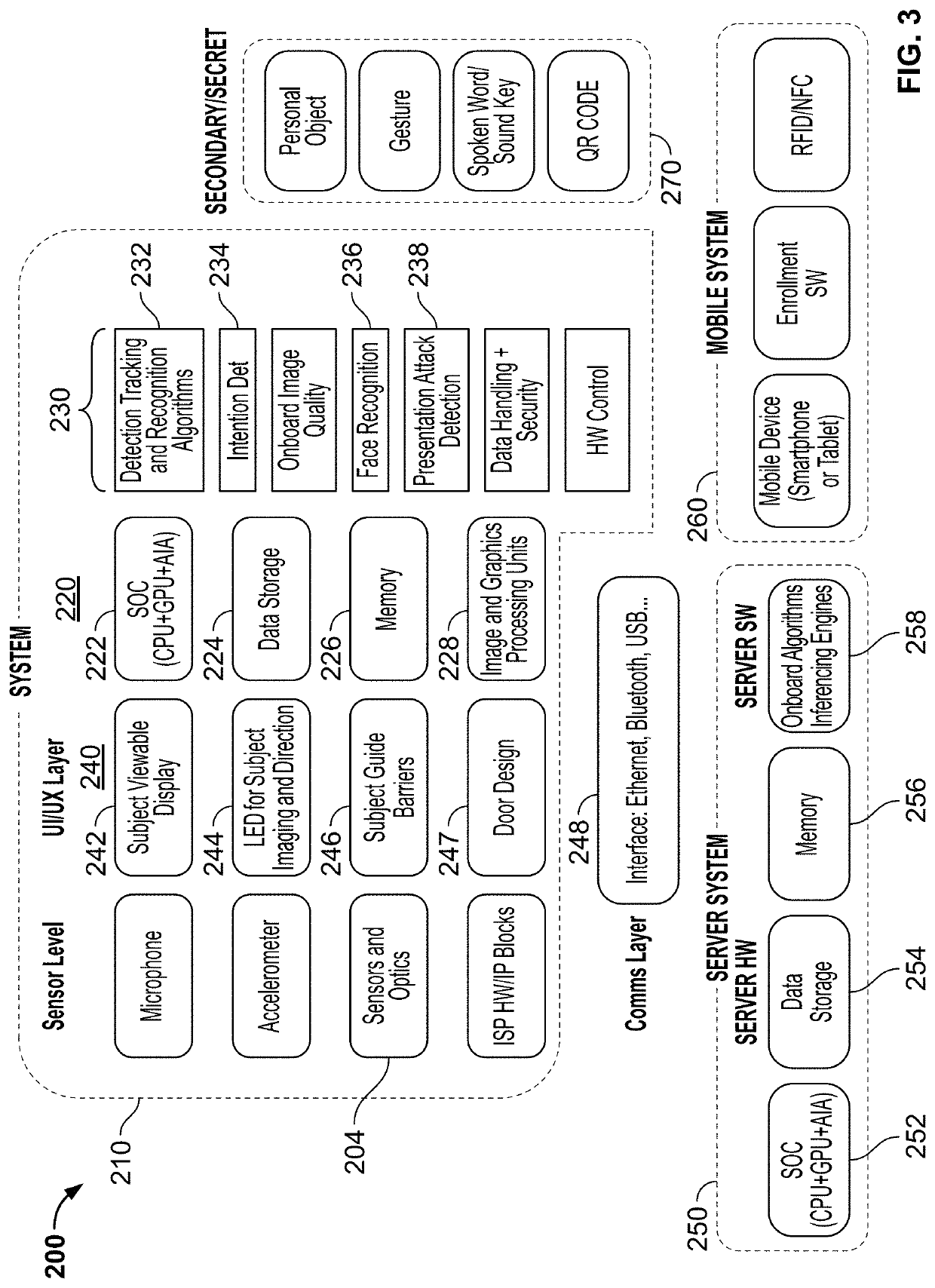 Thermal based presentation attack detection for biometric systems