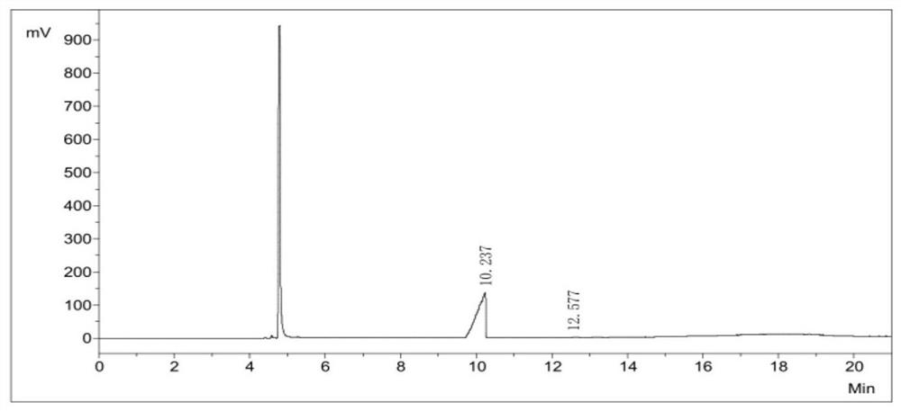 Preparation method and device of diiodosilane