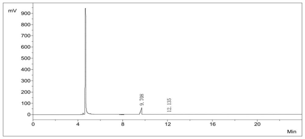 Preparation method and device of diiodosilane