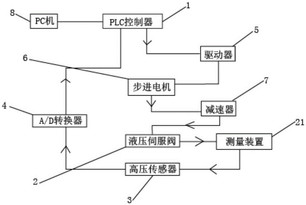 Volume expansion system for rubber hose detection