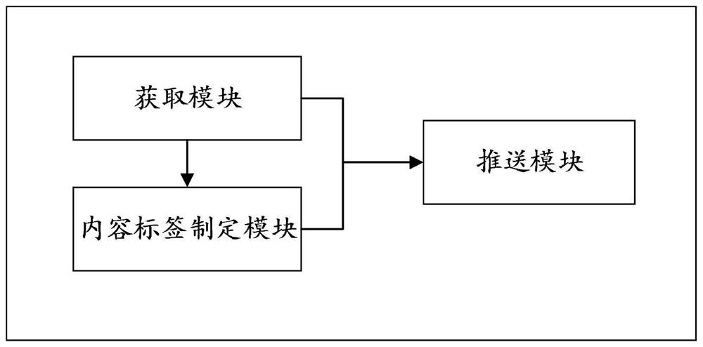 Knowledge base recommendation system based on content labels