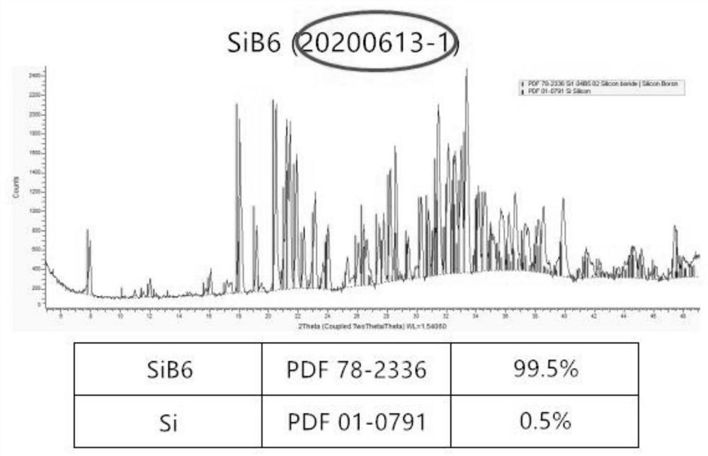 A low-cost high-purity silicon hexaboride production process