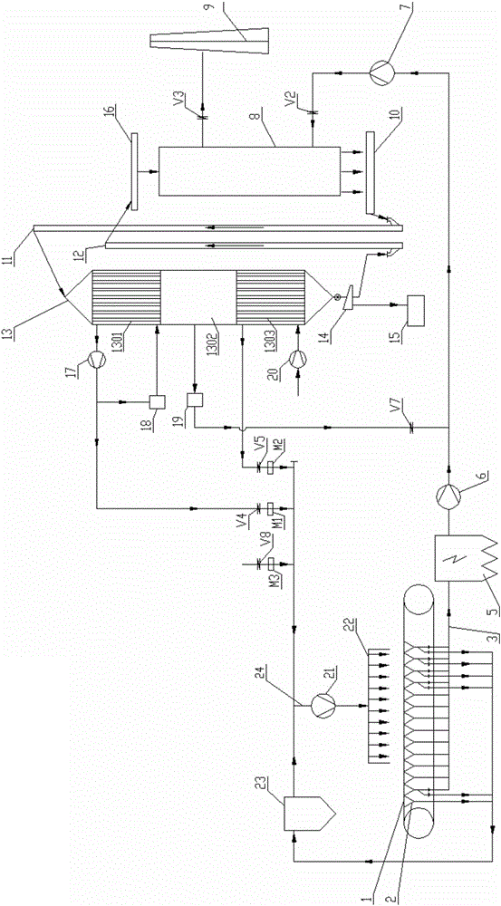 Sintering flue gas purification system and method achieving energy conservation and emission reduction