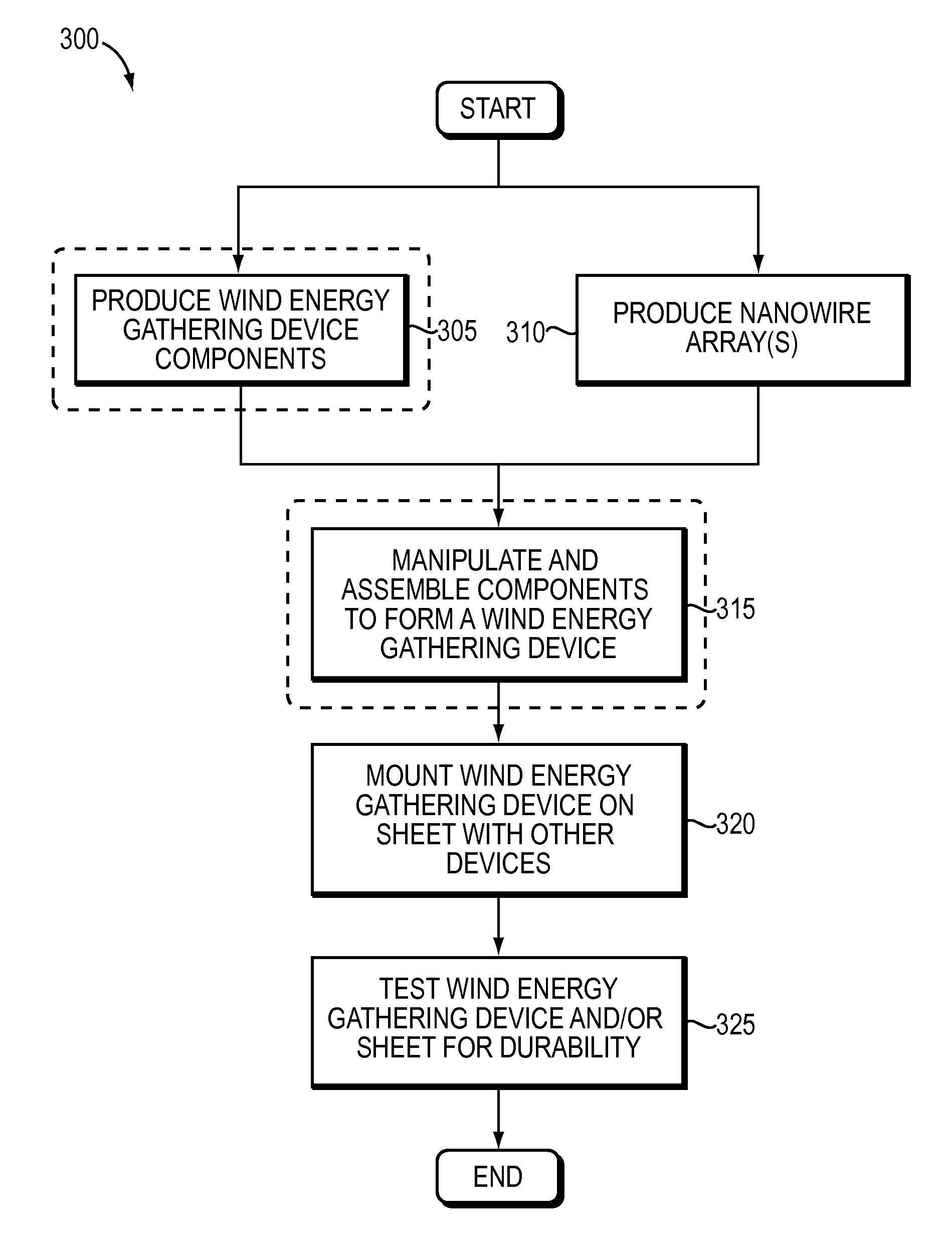 Method for creating micro/nano wind energy gathering devices