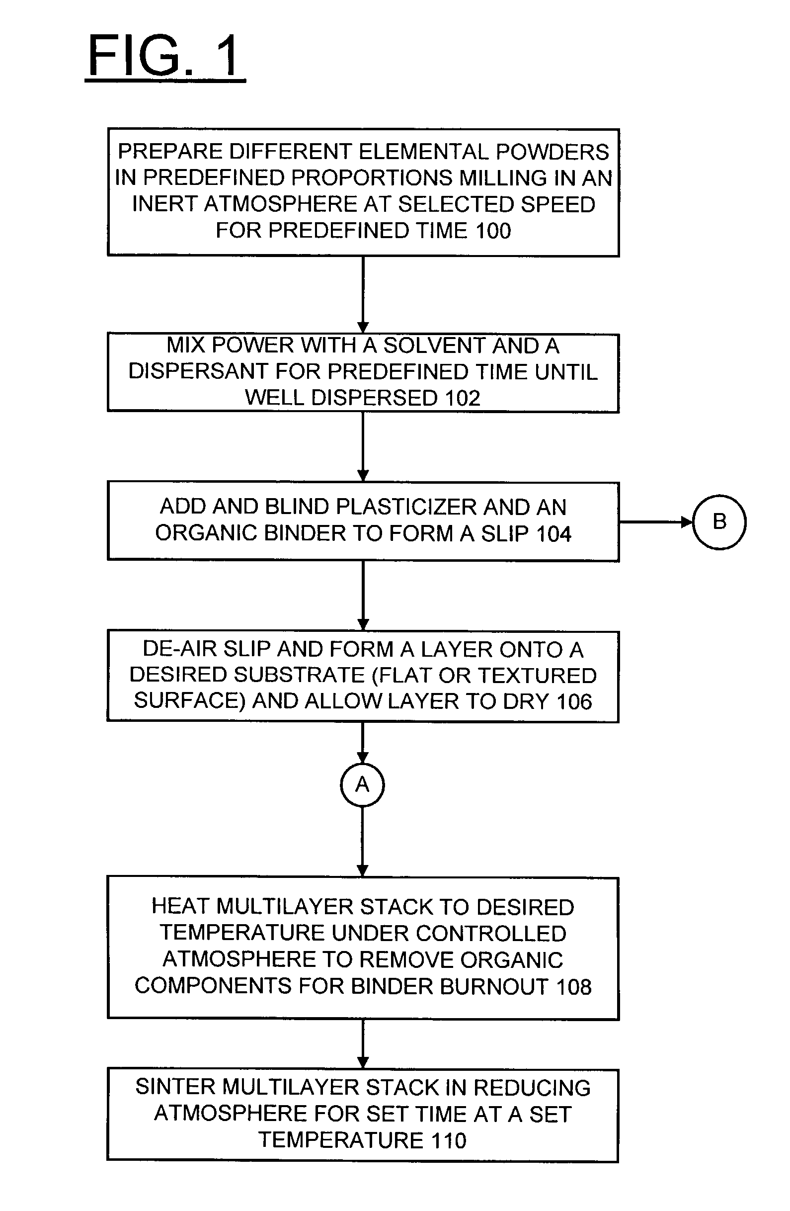 Compositionally graded metallic plates for planar solid oxide fuel cells