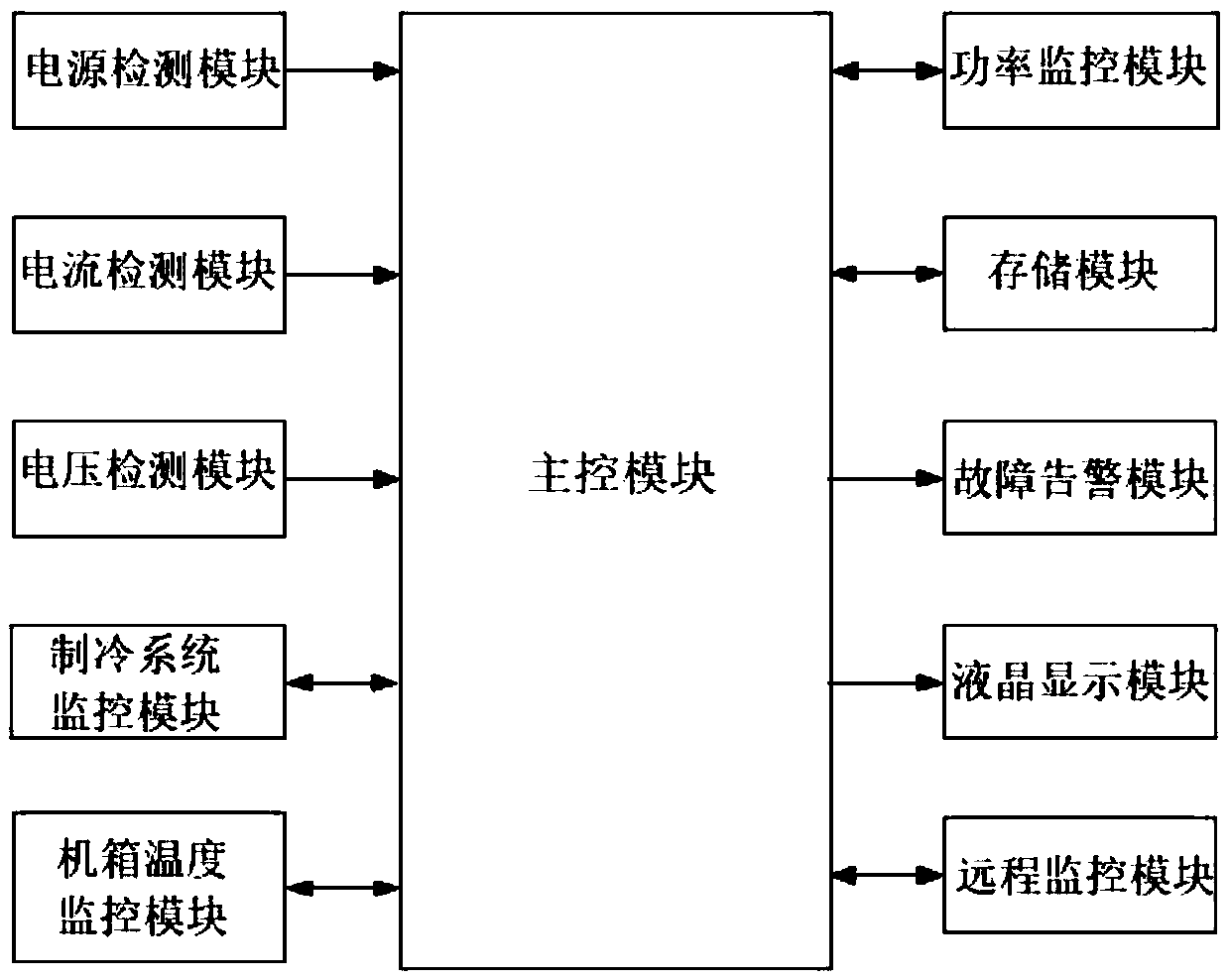 Intelligent monitoring system for ap wireless system with superconducting radio frequency front end