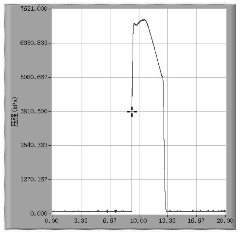 A method to automatically find the combustion termination time of solid rocket motors