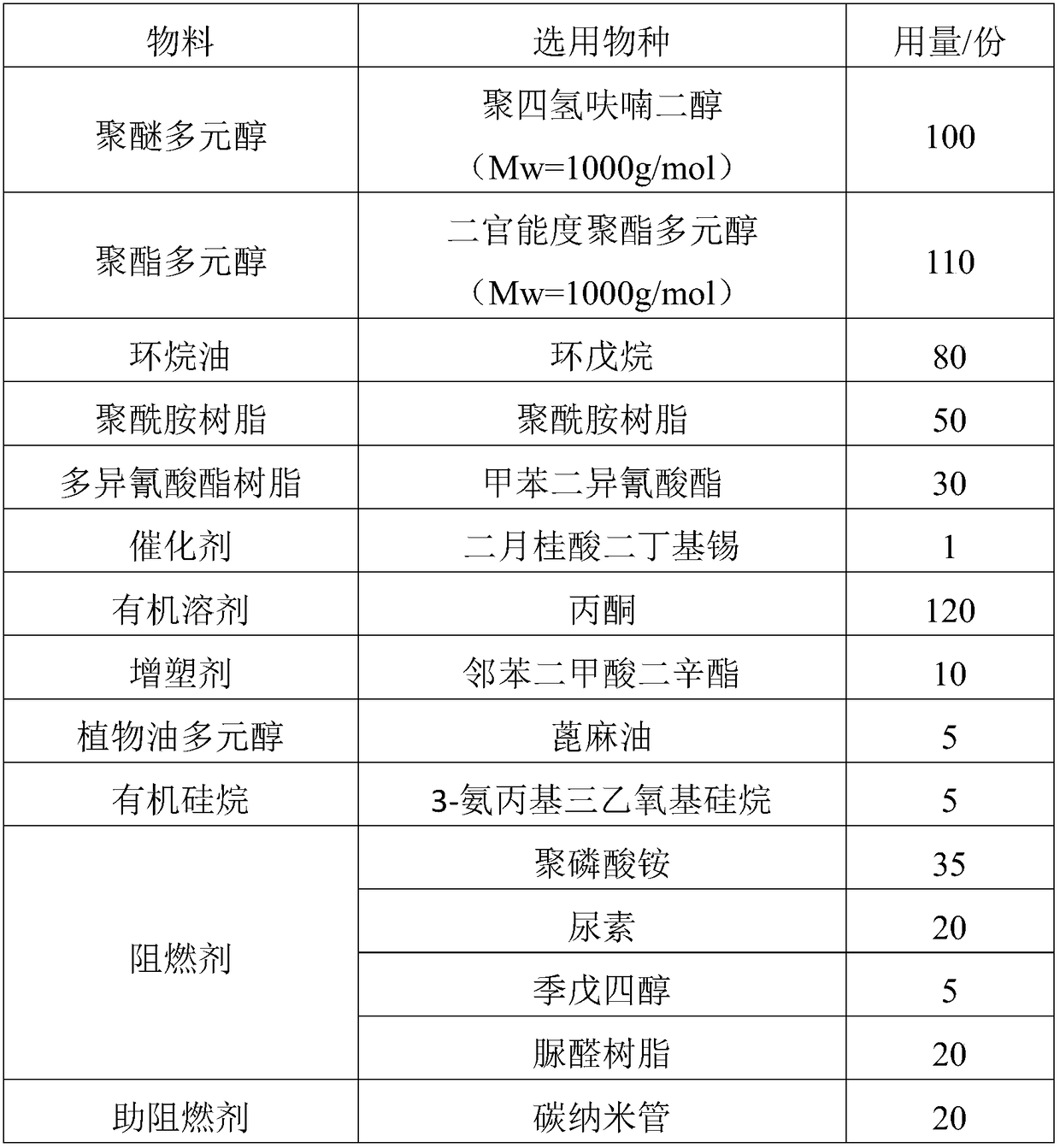 Hydrolysis-resistant flame-retardant bonding agent and preparation ...