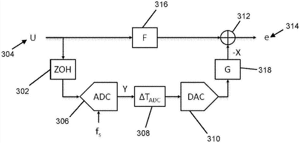 Receiver circuits with feedforward signal path