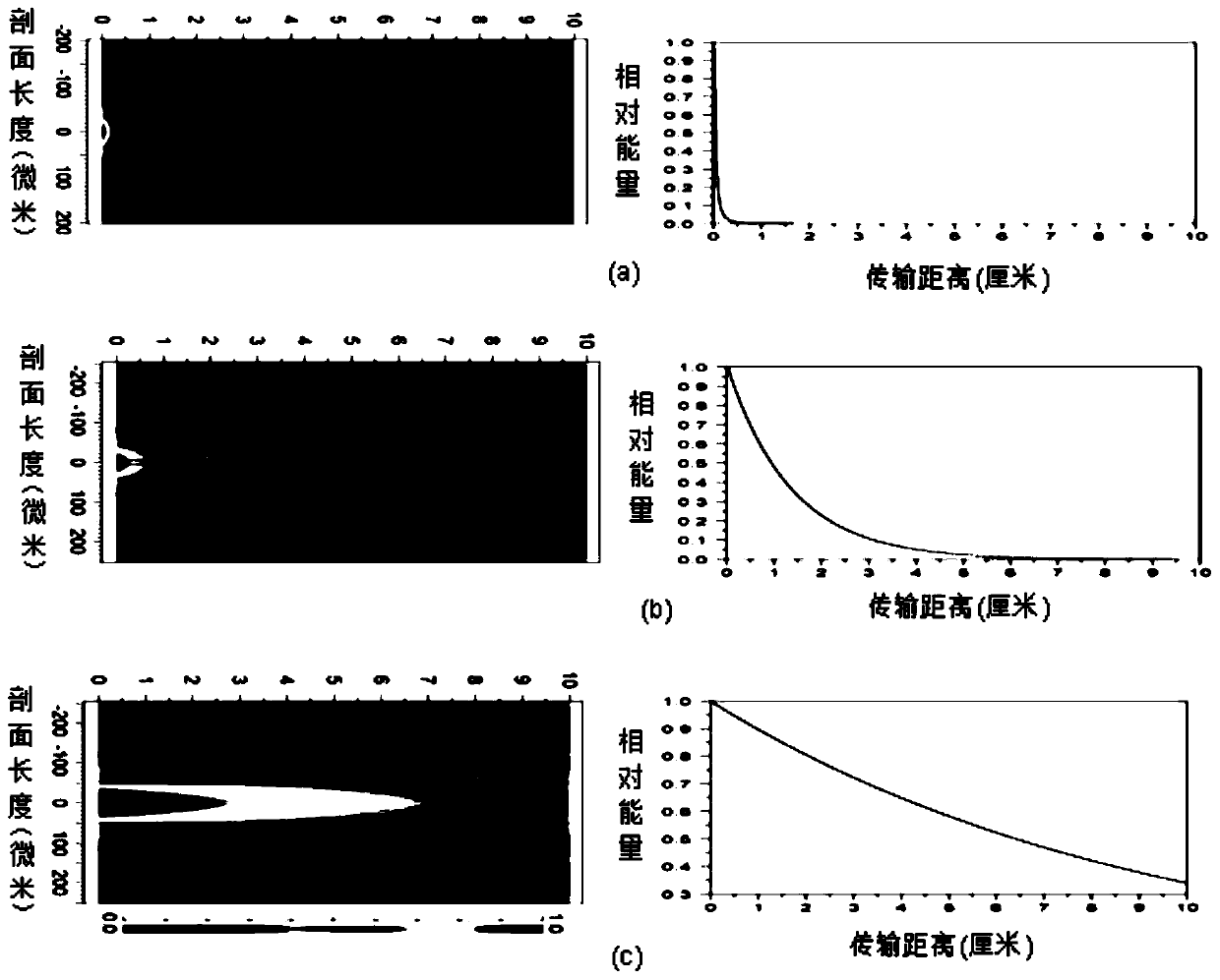 Method of guiding terahertz wave non-diffractive transmission based on plasma column array