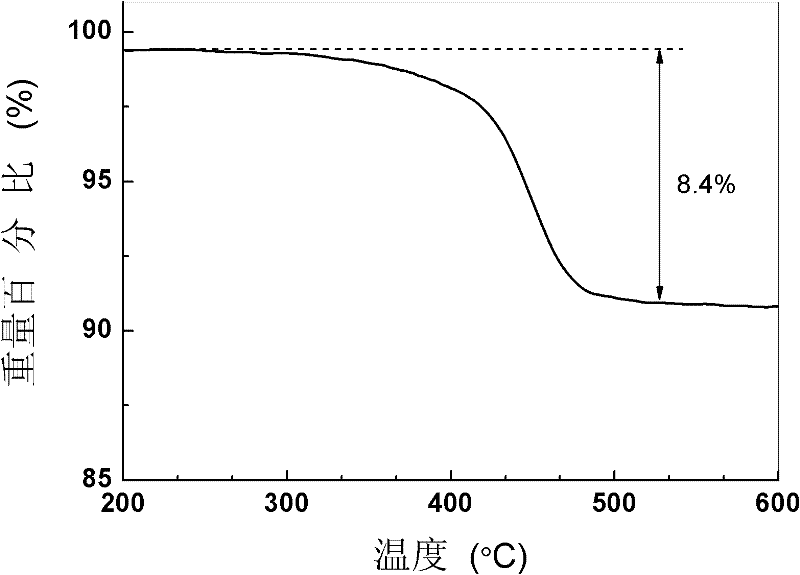 Poly N-vinyl-gamma-PVSA modified water-soluble carbon nano tube and preparation method thereof