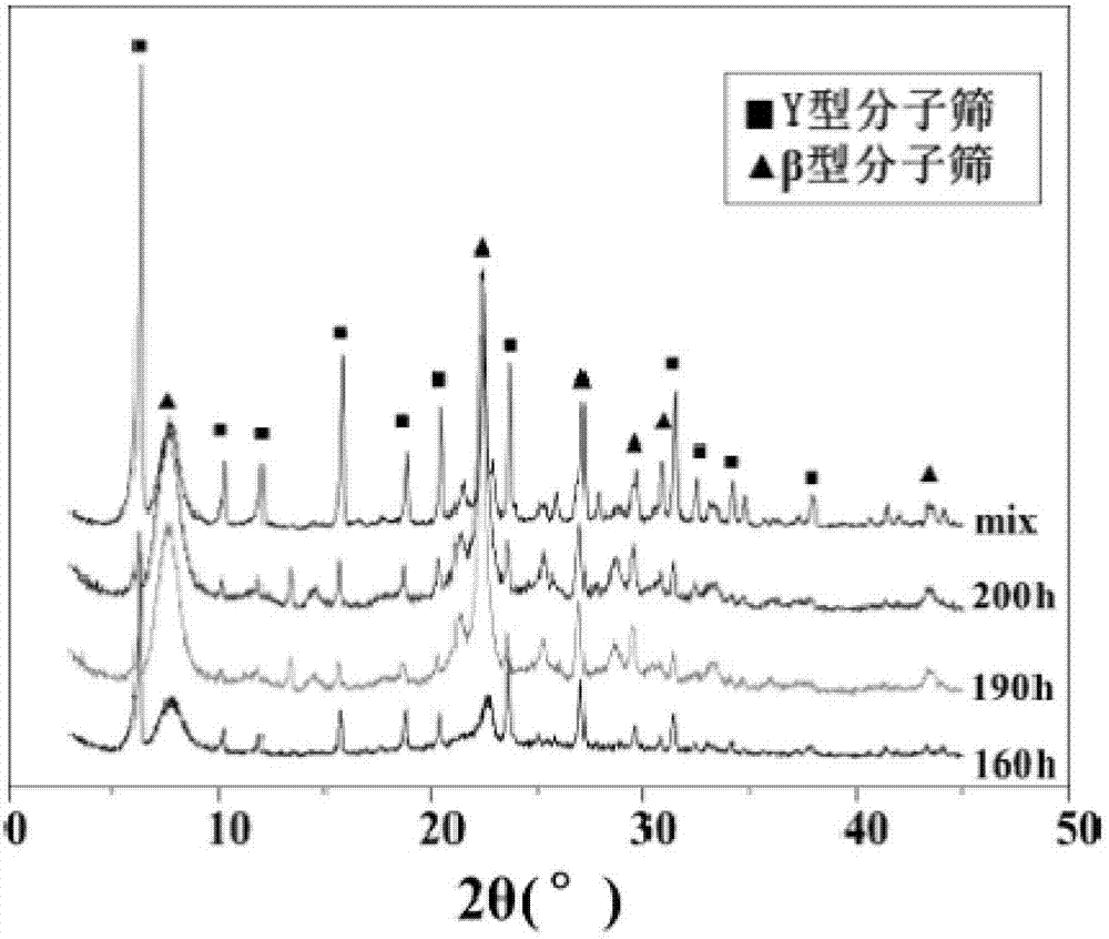 Copper-composite molecular sieve catalyst used for synthesis of diethyl carbonate through gas-phase oxidative carbonylation and its preparation method