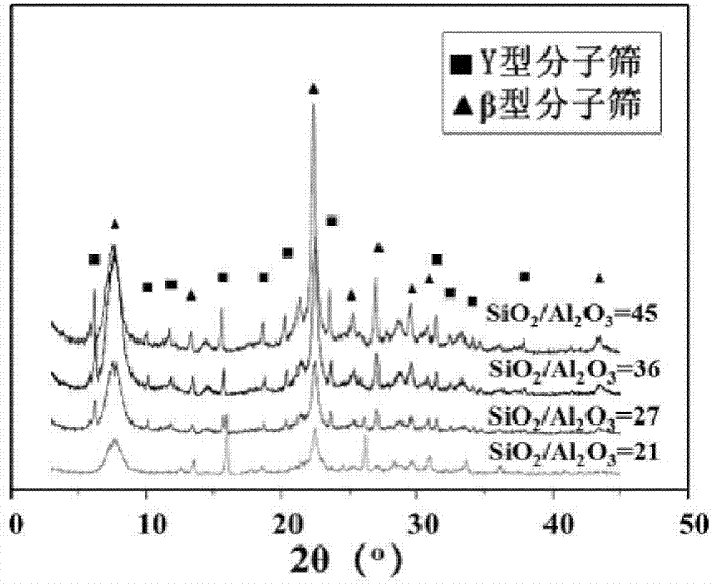 Copper-composite molecular sieve catalyst used for synthesis of diethyl carbonate through gas-phase oxidative carbonylation and its preparation method