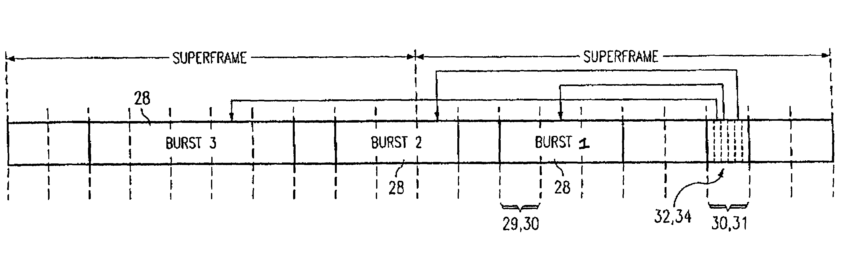 Method and apparatus for synchronized slotted optical burst switching