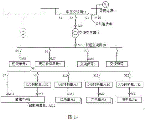 A control method for energy storage microgrid with configurable load curve