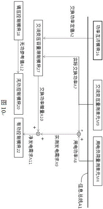 A control method for energy storage microgrid with configurable load curve