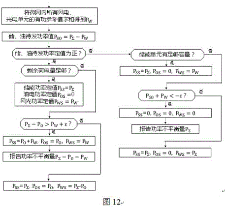 A control method for energy storage microgrid with configurable load curve