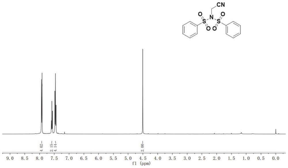 N-acetonitrile dibenzenesulfonimide derivative as well as preparation method and application thereof