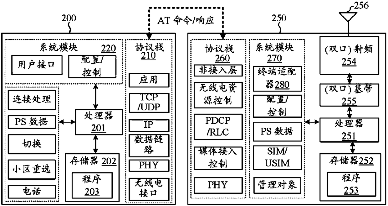 Enhanced ps domain data-off mechanism