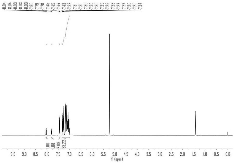 A class of organic electrogenerated standard saturated red-light-emitting materials, preparation method and OLED application thereof