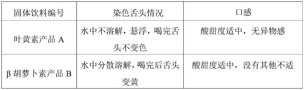 Carotenoid preparation and application thereof