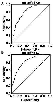 New method for determining body weight of fetus for pregnant women with gestational diabetes or in normal late trimester of pregnancy