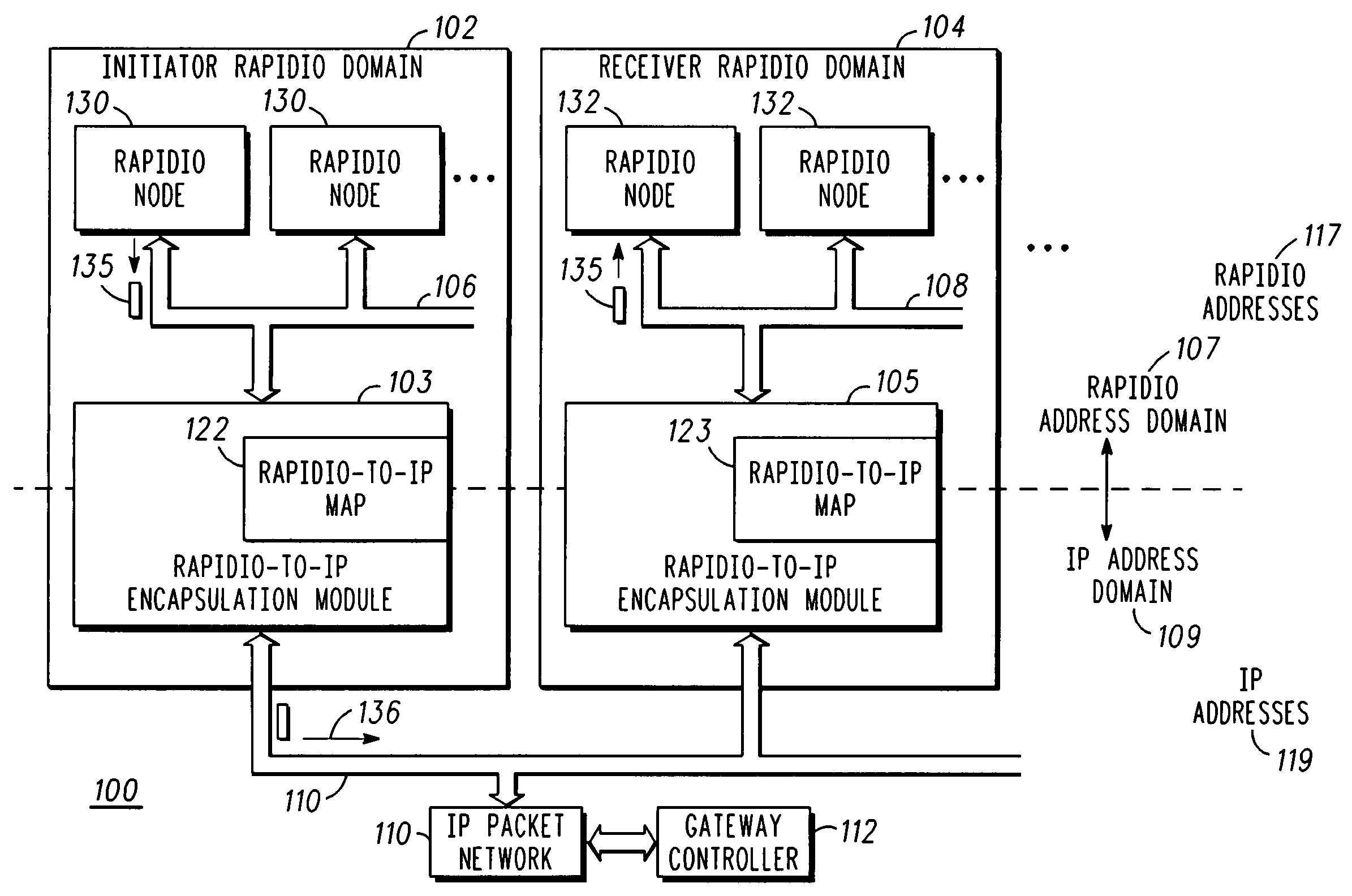 Method of transporting a RapidIO packet over an IP packet network