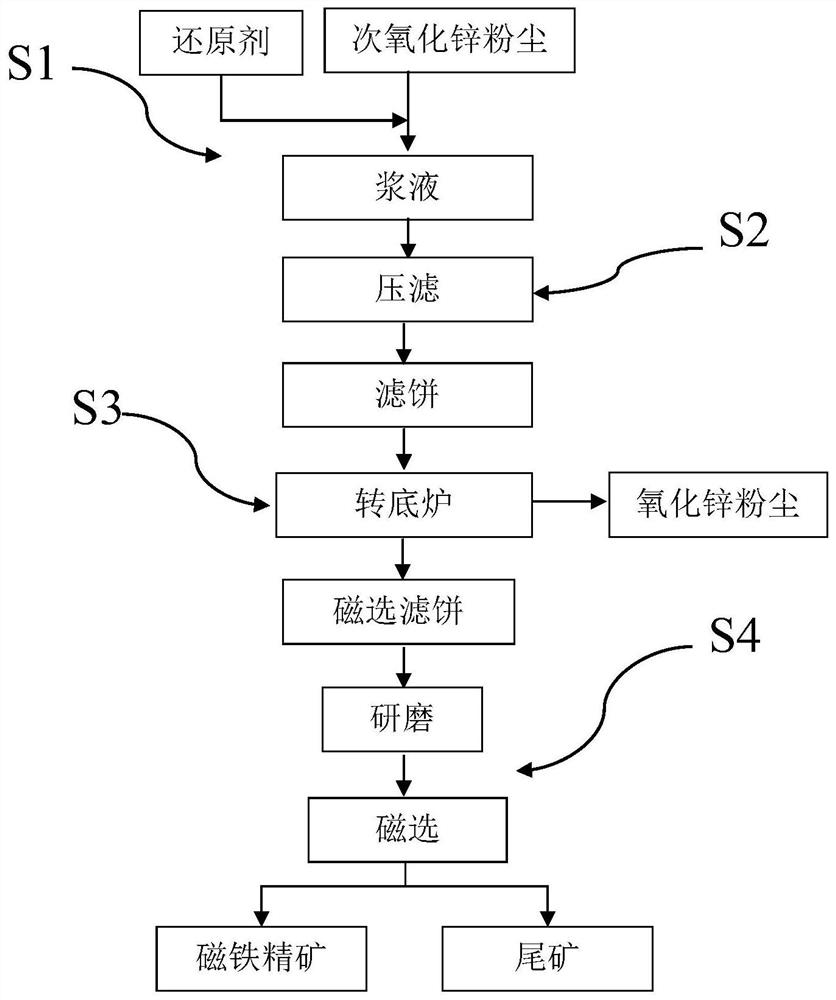 Electroplating sludge treatment method and device