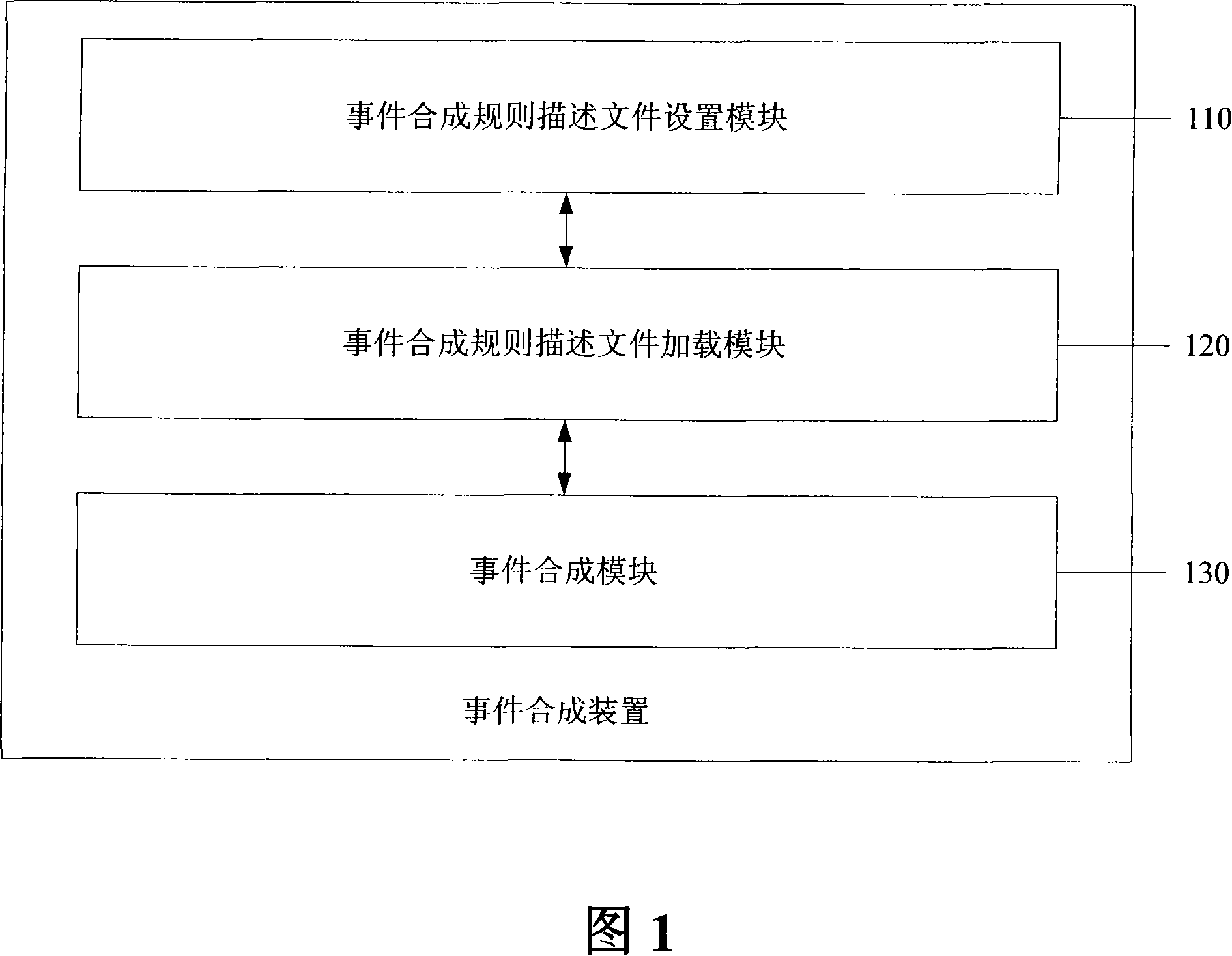 Event integrated method and device thereof