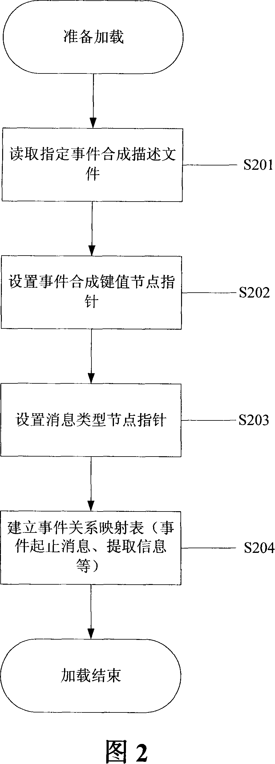 Event integrated method and device thereof