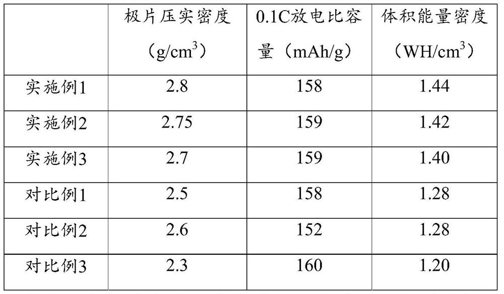 Lithium iron phosphate positive electrode active material, preparation method thereof, positive electrode plate and battery