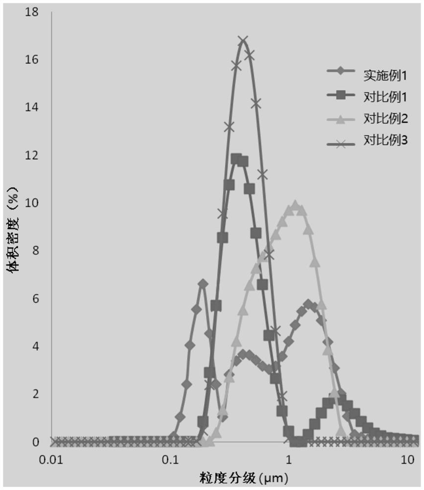 Lithium iron phosphate positive electrode active material, preparation method thereof, positive electrode plate and battery