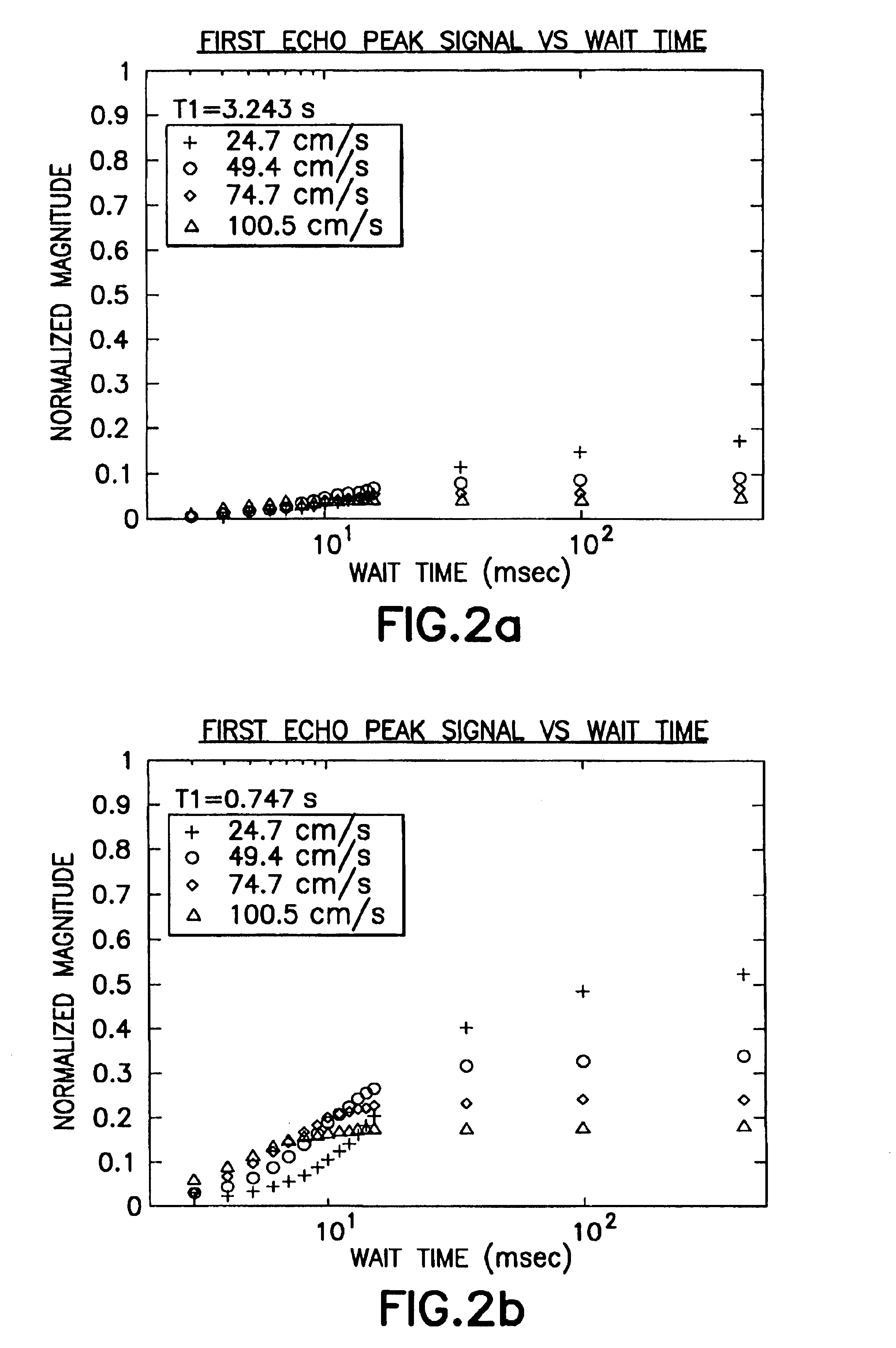 Nuclear magnetic resonance apparatus and methods for analyzing fluids extracted from earth formation