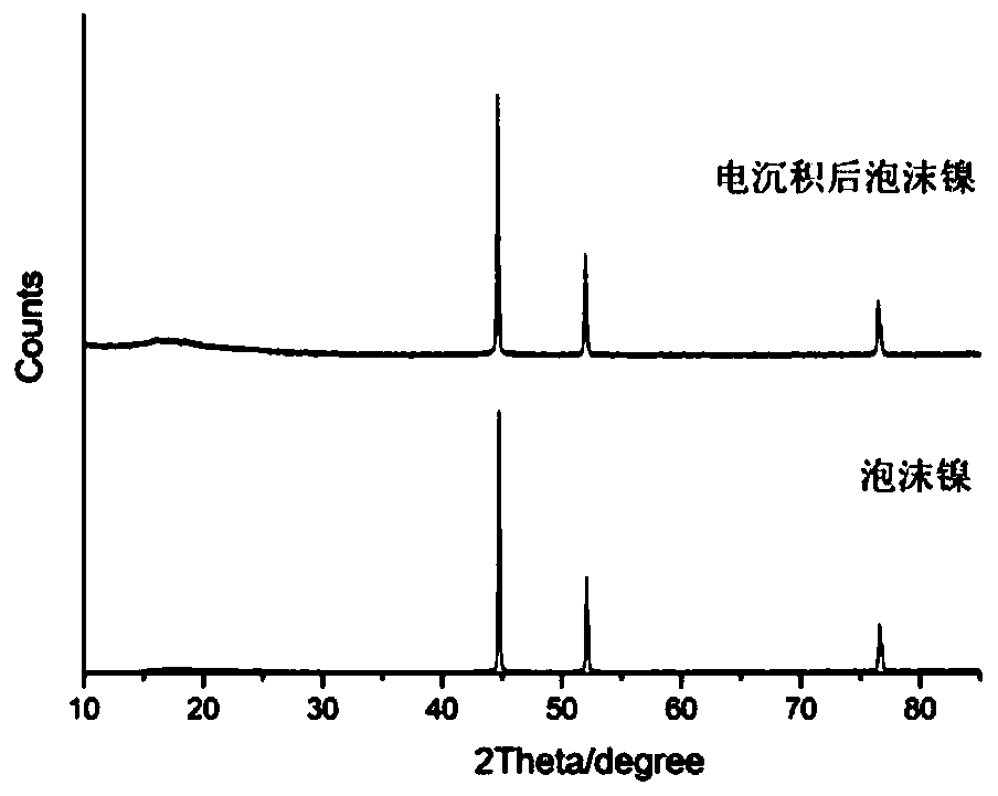 Ni-Fe catalyst, and preparation method and application thereof