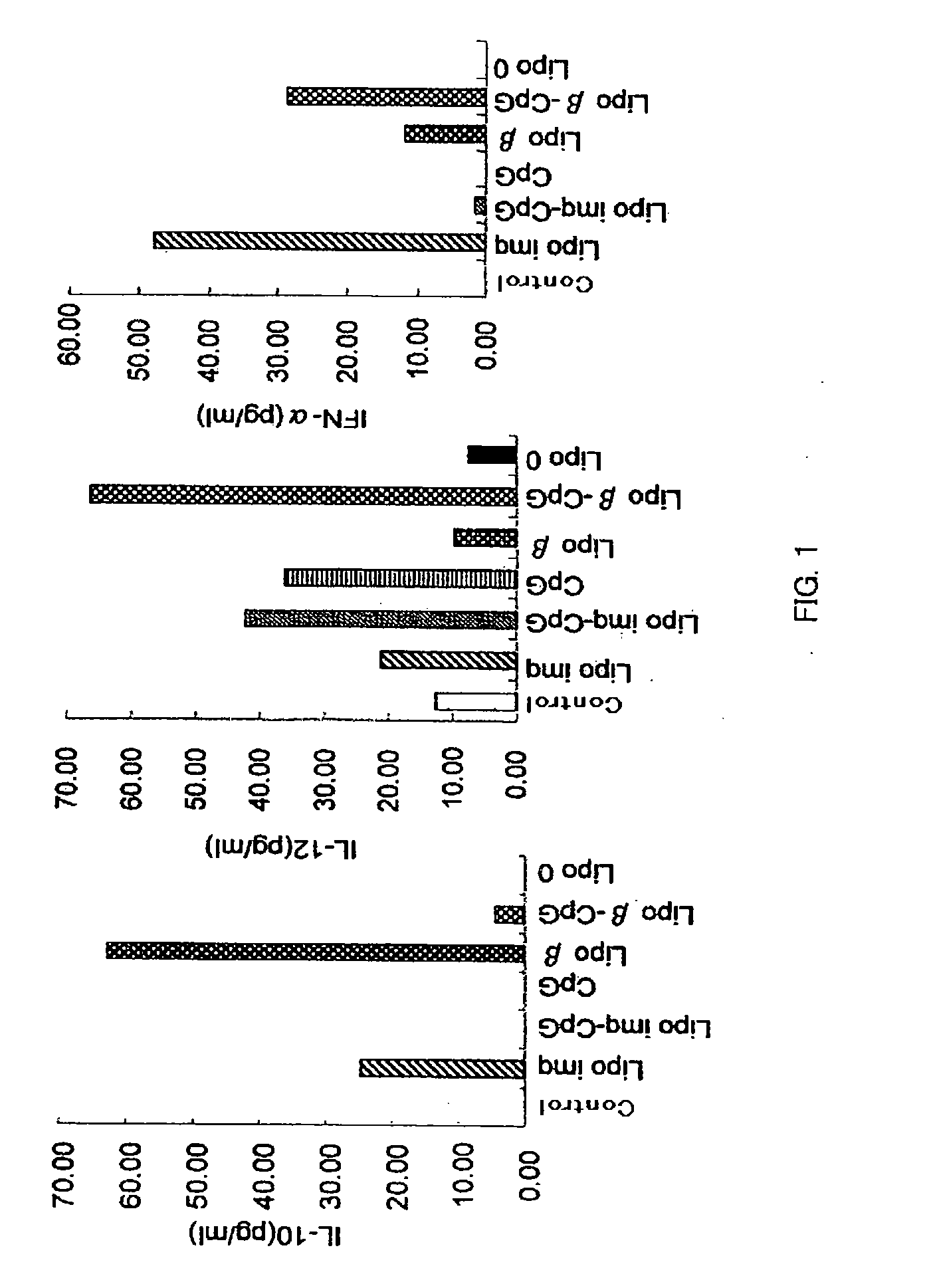 Drug Having Regulatory Cell Ligand Contained in Liposome